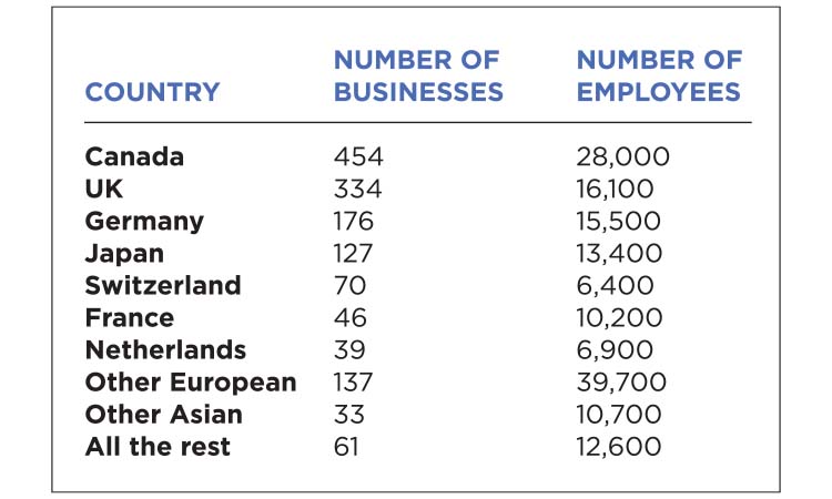 The Meter: Foreign Business Ownership in MN — Twin Cities Business, Shorewood Business news