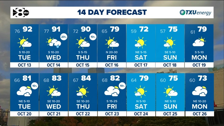 DFW Weather: Another warm stretch ahead but tracking a cold front late this week. — WFAA (Dallas-Fort Worth), Shorewood Community news