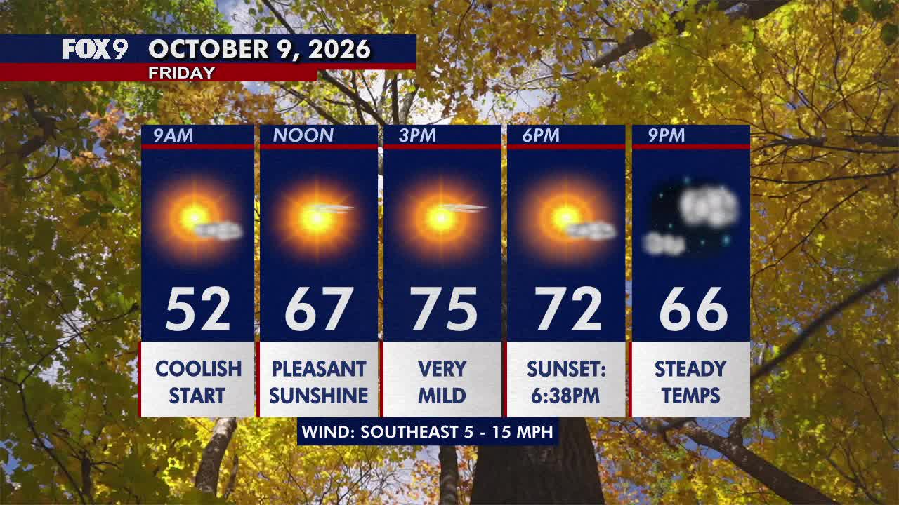 Minnesota weather: Sunny, pleasant Friday before a hot and gusty weekend — FOX 9, Shorewood Community news