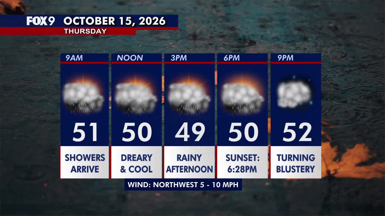 Minnesota weather: Wet, cloudy and cool Thursday — FOX 9, Shorewood Community news