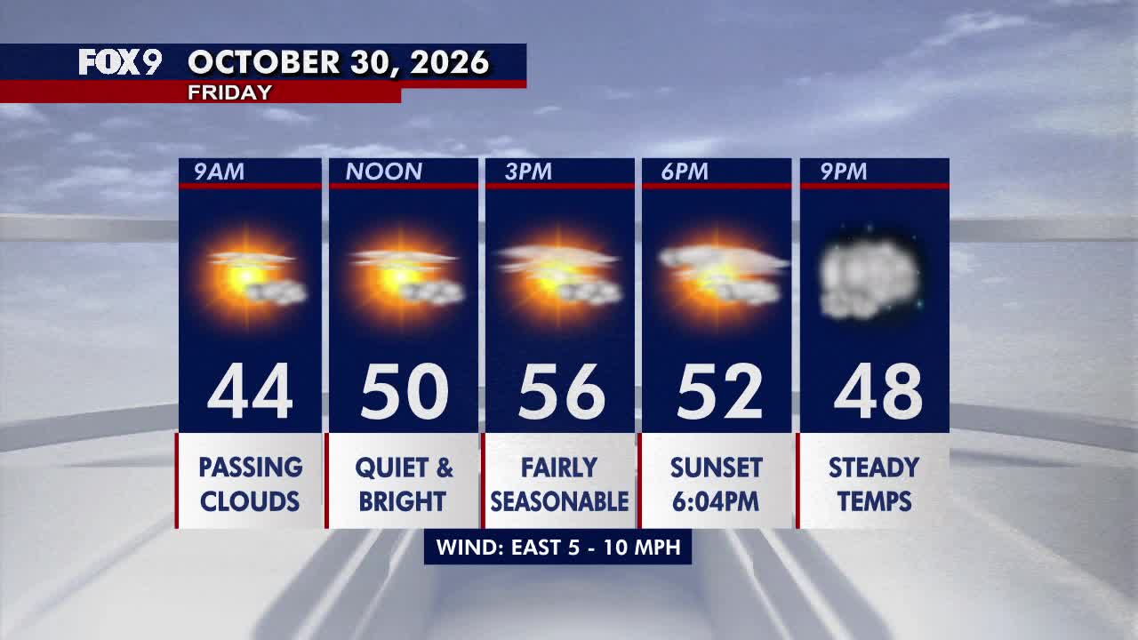 Minnesota weather: Bright, seasonable Friday before a damp Halloween — Shorewood Sports news