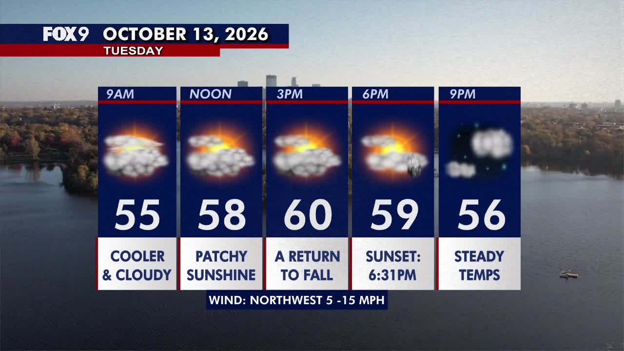 Minnesota weather: Much cooler fall style weather returns on Tuesday — FOX 9