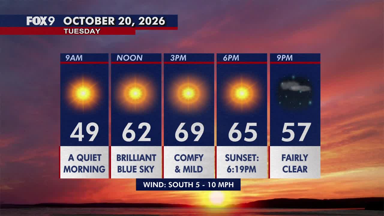 Minnesota weather: Pleasant, sunny and mild Tuesday — FOX 9, Shorewood Community news