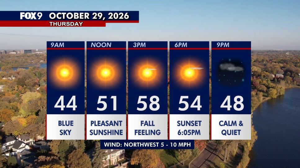 Minnesota weather: Cooler Thursday as sunshine returns — Shorewood Community news
